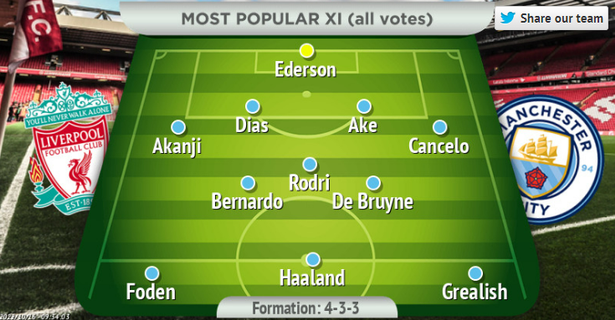 Le onze de départ City le plus populaire contre Liverpool, choisi par les fans.